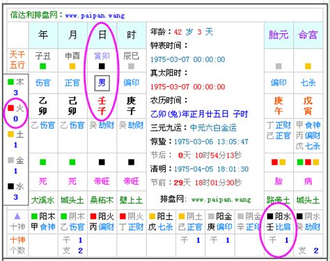 測五行缺|生辰八字算命、五行喜用神查詢（免費測算）